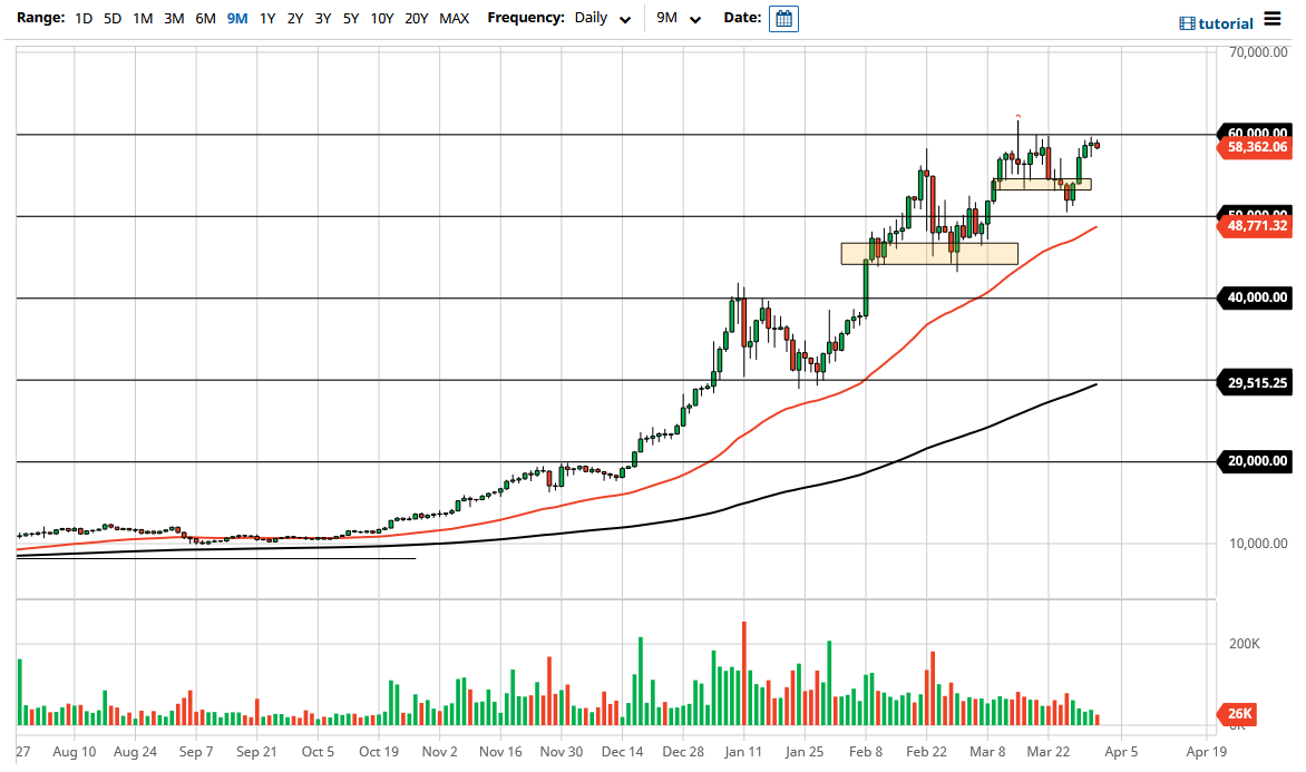 الرسم البياني لزوج البيتكوين/الدولار الأمريكي 